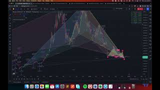 HOW-TO: Auto Harmonic Pattern - Backtester