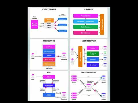 Software Architecture Patterns
