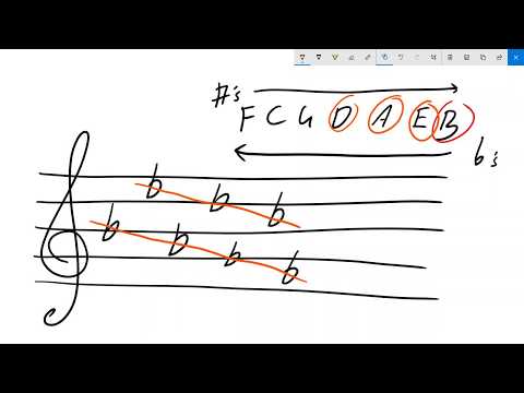 Writing Key Signatures