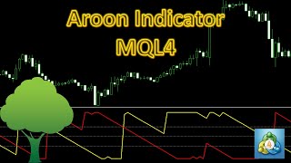 Unlock the Power of Aroon Indicator with MT4 Coding - Beginner Friendly Tutorial Inside!