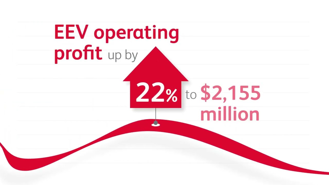 Prudential plc 2023 Half Year Results