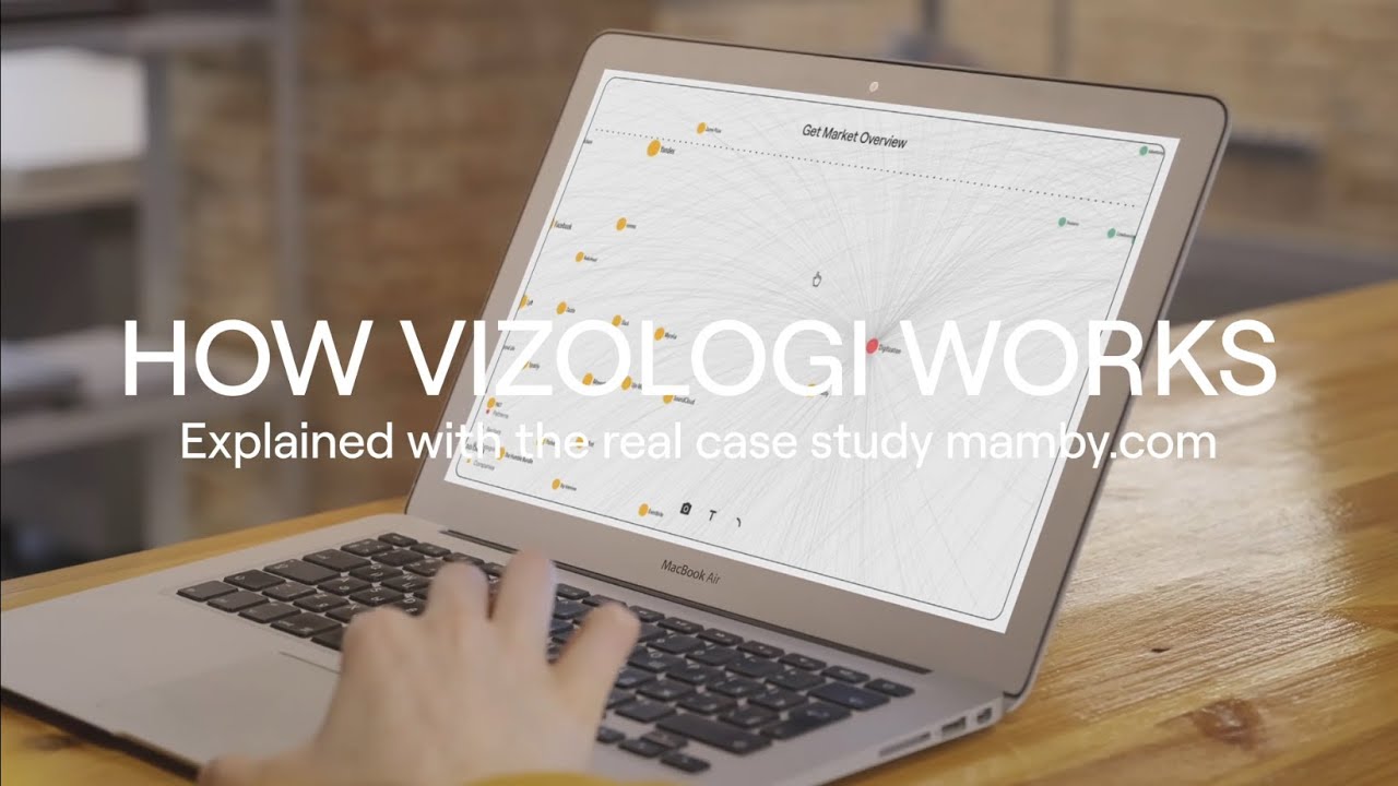 How vizologi works? Explained with the real case study mamby.com