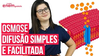 OSMOSE, DIFUSÃO SIMPLES E FACILITADA (TRANSPORTE PASSIVO) | Resumo de Biologia para o Enem