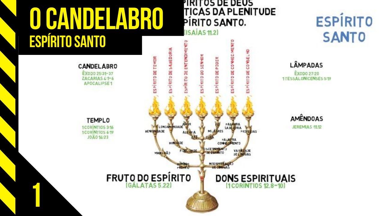 #1 A MENORÁ | Uma Figura que aponta para o ESPÍRITO SANTO na vida da IGREJA! - Tiago Tiz #Candelabro