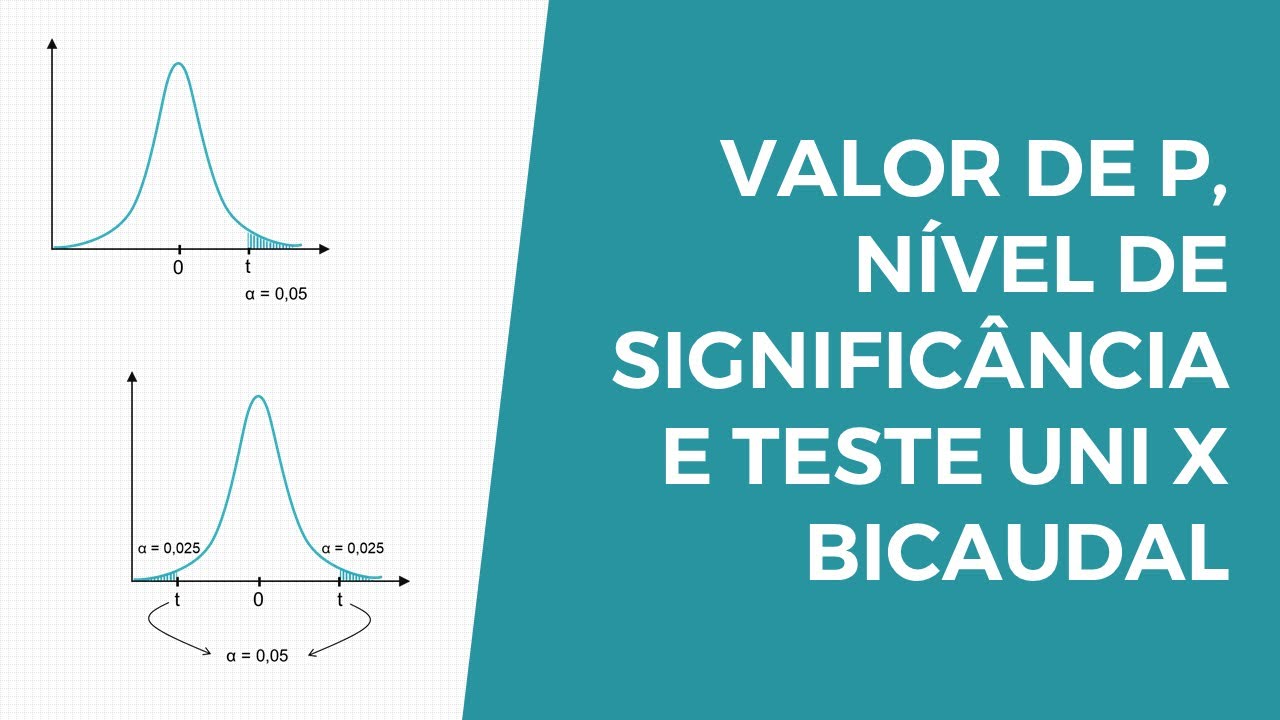 Valor de p, nível de significância e teste uni vs. bicaudal