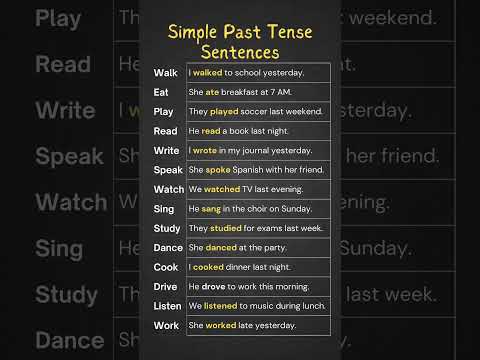 Simple Past Tense Sentences, Verbs in Simple Past Tense: Master English with Real-Life Examples!