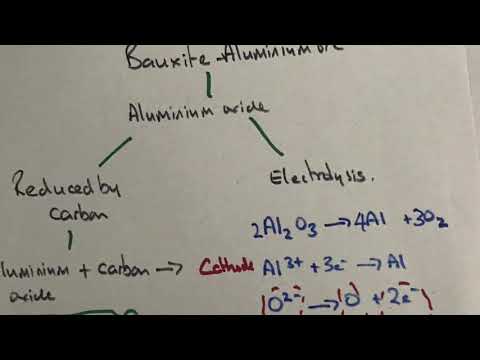 4.7 extraction of aluminium