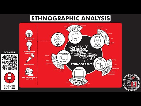 What is and how to make a "ETHNOGRAPHIC ANALYSIS"? Temp 28 - Ep 439