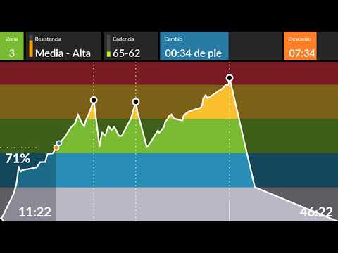 clase ciclo indoor spinning 153 MICHAEL JACKSON