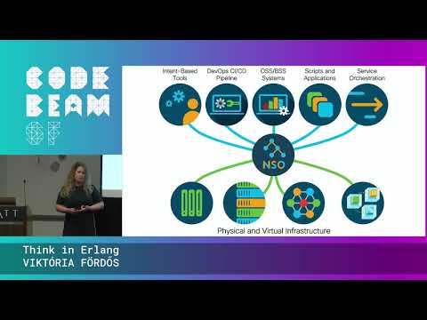 Think in Erlang! - Viktória Fördős | Code BEAM SF 20