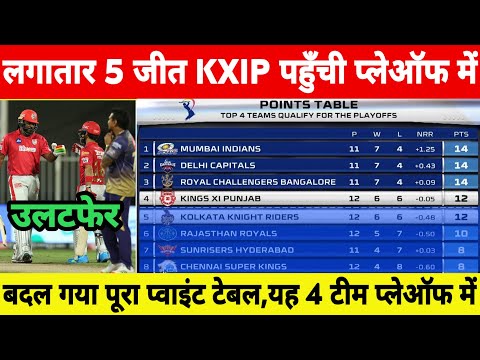 IPL 2020 Points Table Analysis After 46 Match | 4 Teams Qualify For Playoffs | RCB, MI, DC, KXIP....