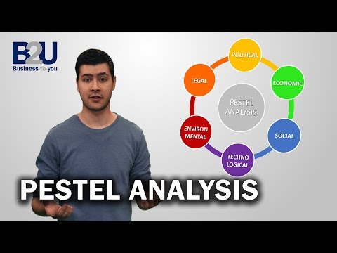PESTEL Analysis EXPLAINED | B2U | Business To You