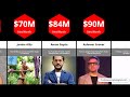Top 50 RICHEST Shark Tank Judges Around The World By Net Worth