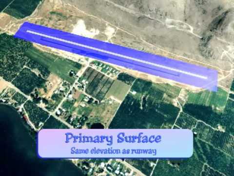 Understanding Part 77: Civil Airport Imaginary Surfaces