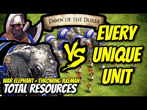 WAR ELEPHANT + THROWING AXEMAN vs EVERY UNIQUE UNIT (Total Resources) | AoE II: DE