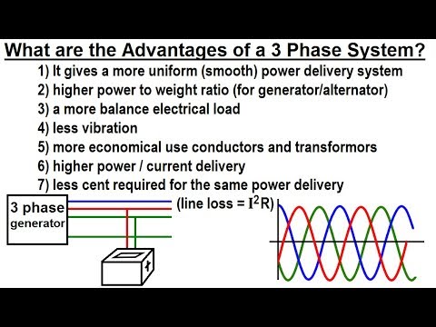 Electrical Engineering Ch 13 3 Phase Circuit 1 of 53 What is a 3 Phase Circuit