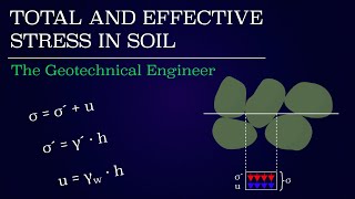 Total and Effective Stress in Soil