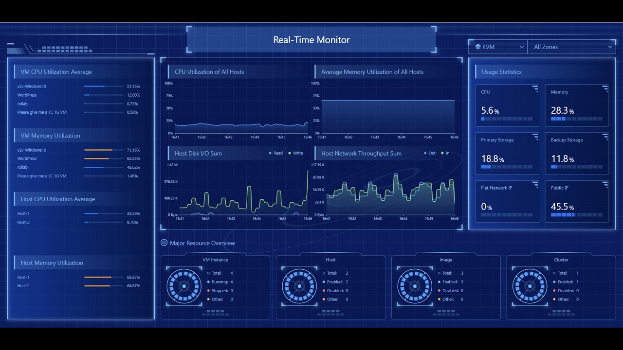 Get to know ZStack CMP - Live Demo