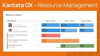 Download lagu Kantata OX (Feature) – Resource Management Overview mp3 Download lagu Kantata OX (Feature) – Resource Management Overview mp3