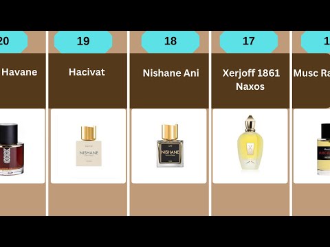 Best Niche Fragrances of All Time 🏆 | Fragrantica Community Awards 2025