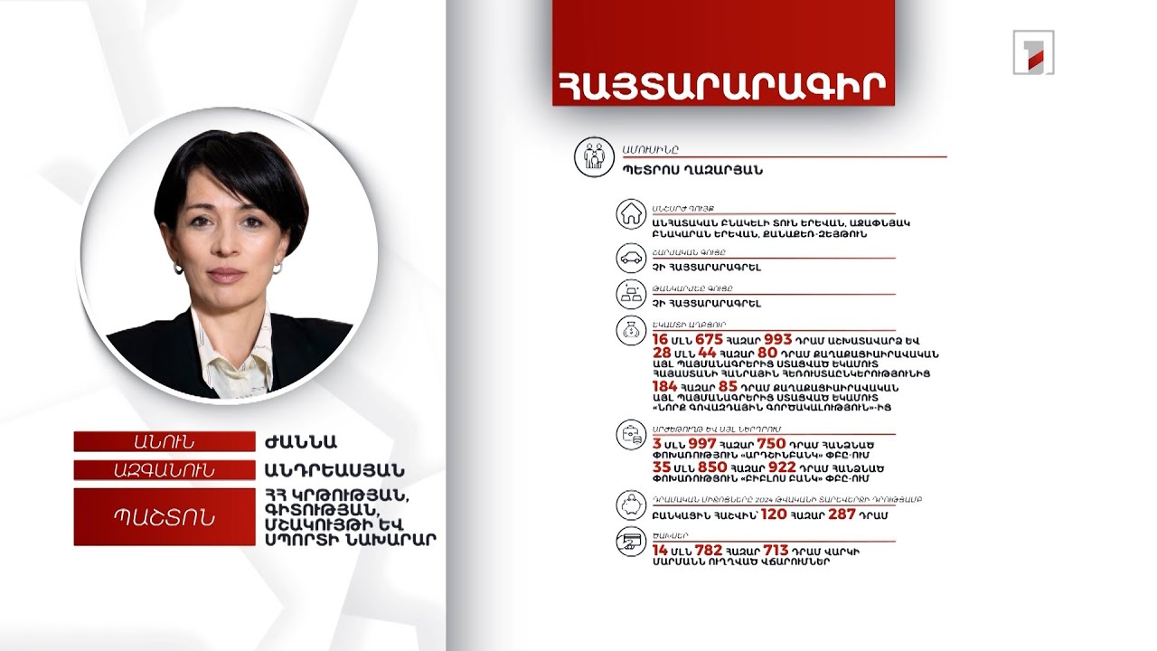 Բնակարան, ավտոմեքենա, 5 մլն 364 հազար դրամ. ՀՀ ԿԳՄՍ նախարար Ժաննա Անդրեասյանի հայտարարագիրը