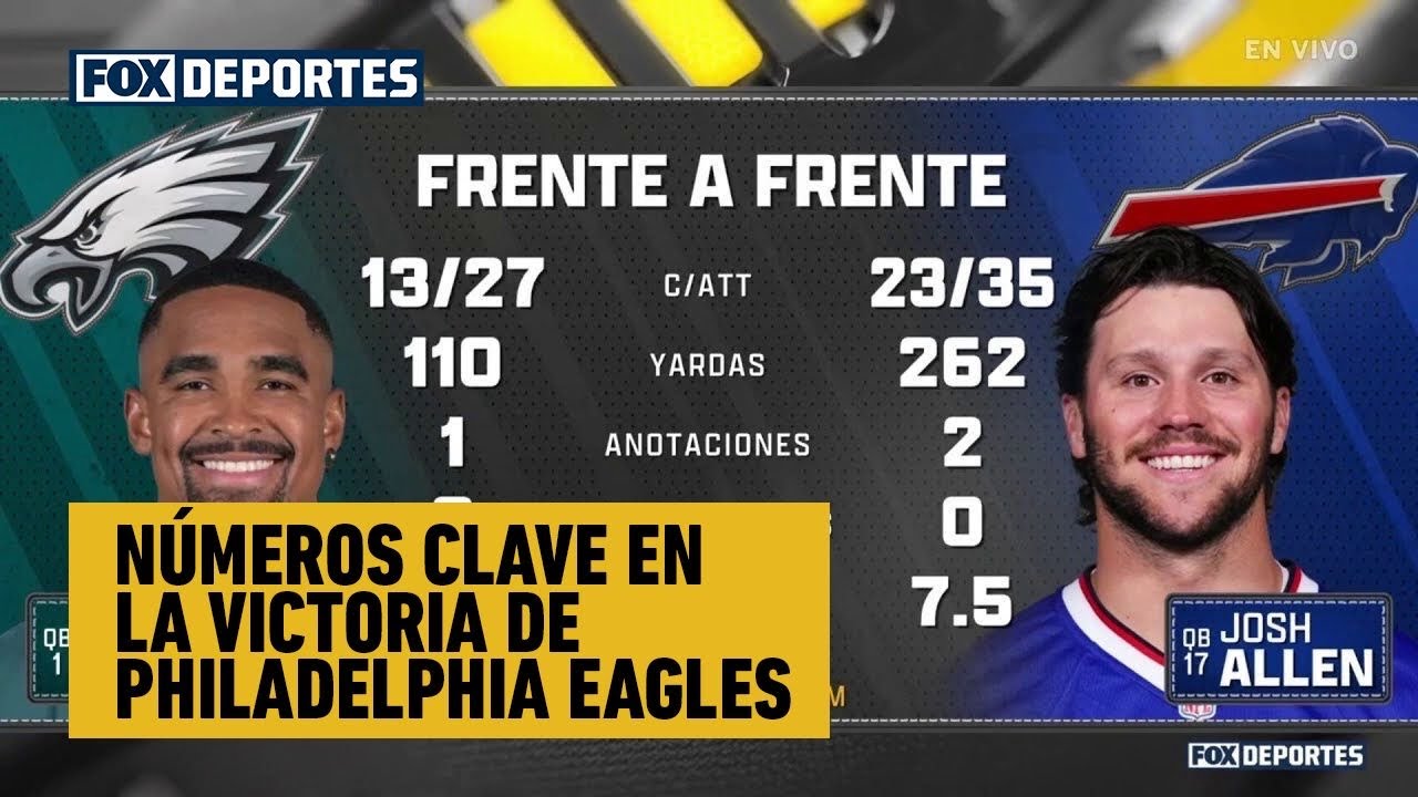 🦅💪 NÚMEROS CLAVE en la victoria de PHILADELPHIA EAGLES sobre BUFFALO BILLS | NFL en FOX