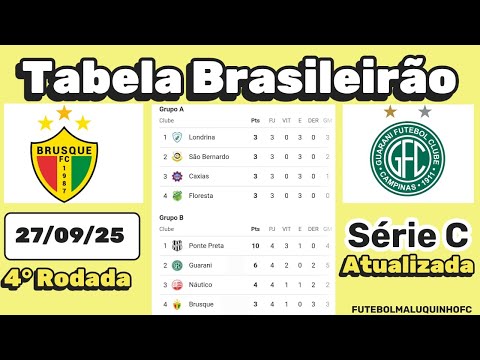 Tabela da Série C 2025. Classificação do Campeonato Brasileiro Série C 27/09/25 Serie C Parte II
