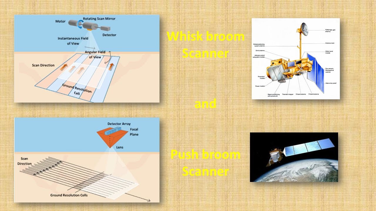 Whisk broom Scanner and Push broom Scanner