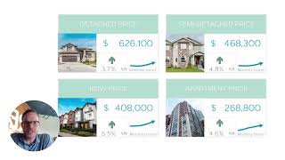Your August Canmore/Cochrane Real Estate Update