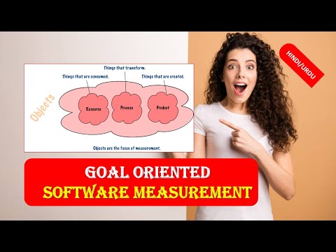 Goal Question Metric in Software Engineering|GQM|Goal Oriented Software Measurement in HINDI