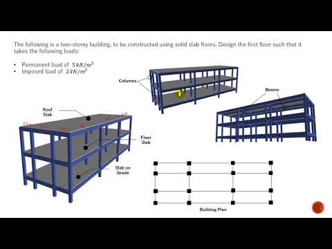 Part 1: Continuous One-Way Slab Design to EC 2 (Introduction)
