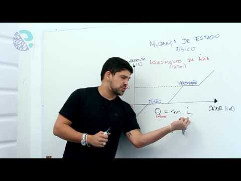 Mudanças de estado físico