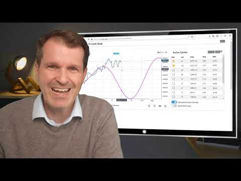 Market Cycles Report: April 26, 2021