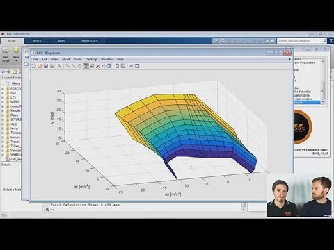 Steady State Lap Time Simulation