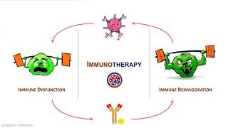 Advances in Immunotherapy - L3 Expert Call