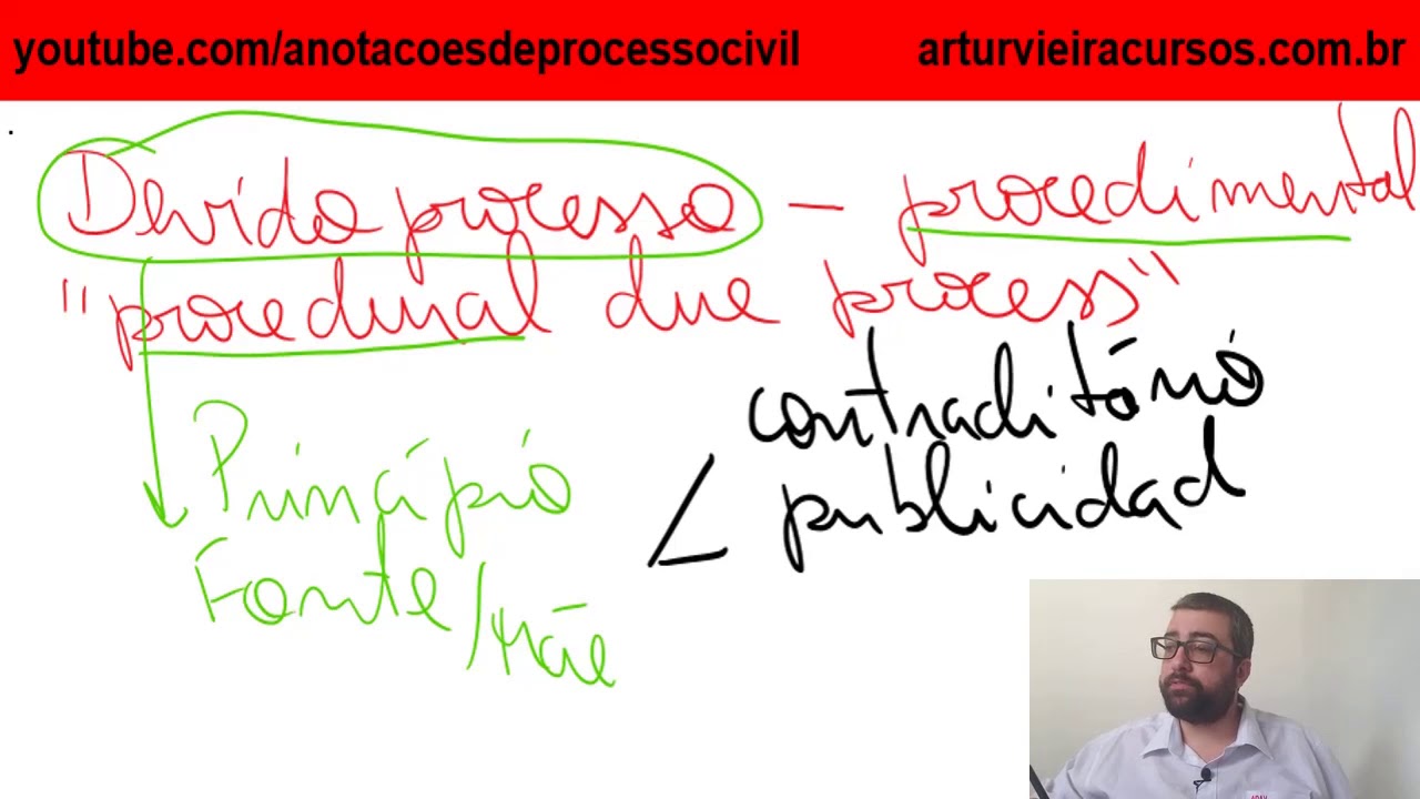 Devido Processo Legal: acepções procedimental e substancial
