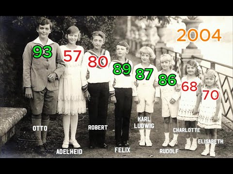 Timeline of Emperor Karl I & Empress Zita’s 8 Children | From Birth to Death