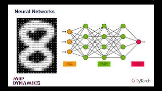 PyTorch ile Derin Öğrenme Eğitimi - 1