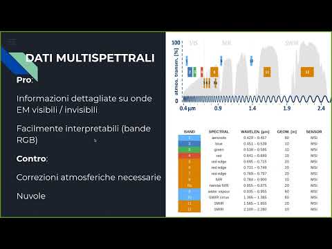 Dati Satellitari - un'introduzione teorico pratica - Febbraio 2023