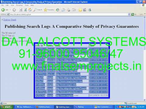 Publishing Search Logs   A Comparative Study of Privacy Guarantees