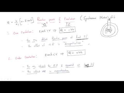 Synchronous generator Alternator Working Principle Lec 01