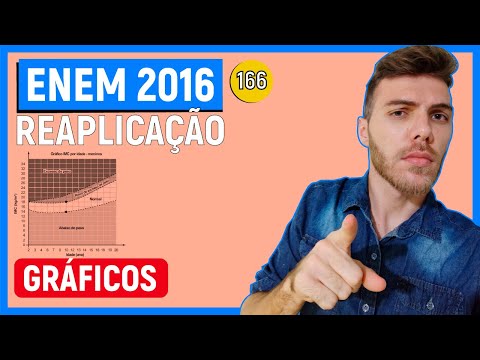 🛑166 Enem 2016 REAPLICAÇÃO - GRÁFICOS - O Índice de Massa Corporal (IMC) pode ser considerado uma