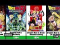 All Dragon Ball Movies And TV Shows 1886 2025