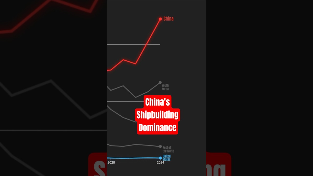 China Dominates Global Shipbuilding