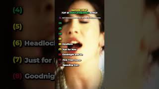 imogen heap&#39;s top 10 most streamed songs on spotify #imogenheap #pop #music #fyp #viral #shorts