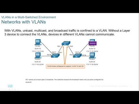 CCNA2-SRWEv7 - Lecture Module 03 - VLANs