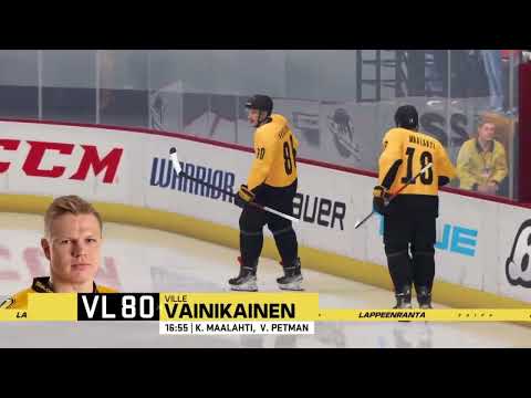 Maalikooste: HPK - SaiPa 19.3.2022