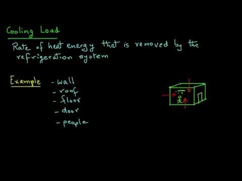 CoolingLoad