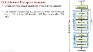 AES Introduction | Advanced Encryption Standard