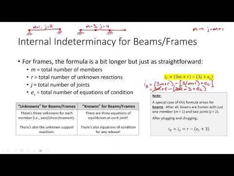 CE 312 Lecture 21: Shear/Moment Diagrams VI, Internal Hinges (2026.10.05)